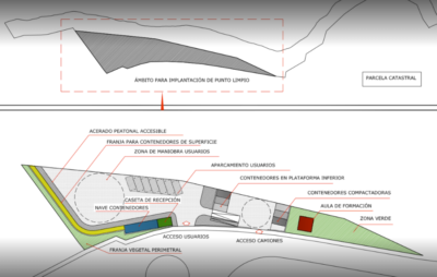 proyecto punto limpio